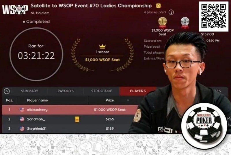 【DD扑克】扑克圈炸锅！男牌手赢得WSOP女士赛冠军引发众怒