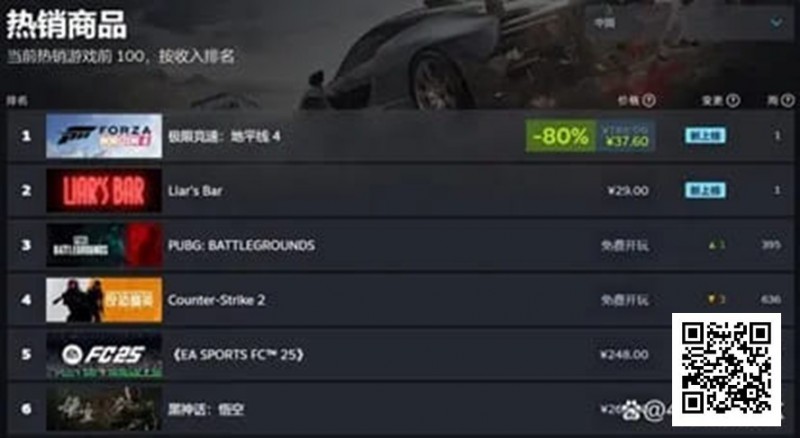 【DD扑克】一款爆火Steam游戏，引入德州扑克后竟然“暴毙”？