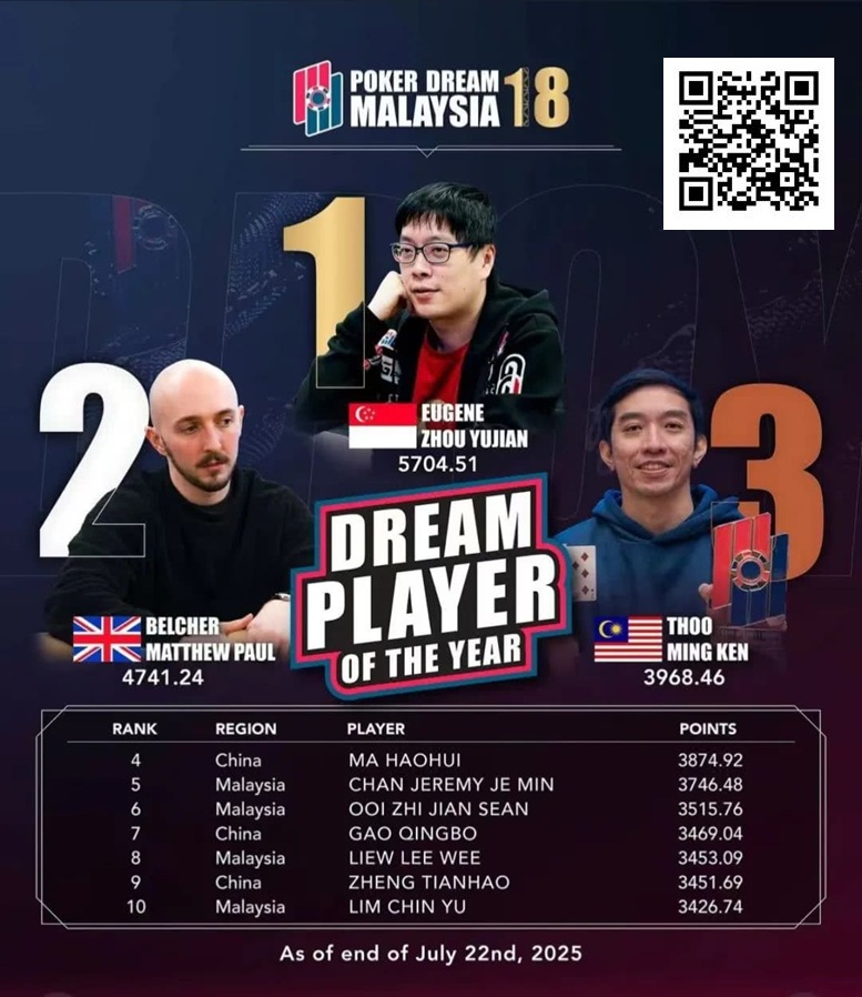 【DD扑克】PD18吉隆坡站 | 巅峰对决倒计时，DPOY年度积分榜上演世纪围剿，黑龙将奖落谁家？
