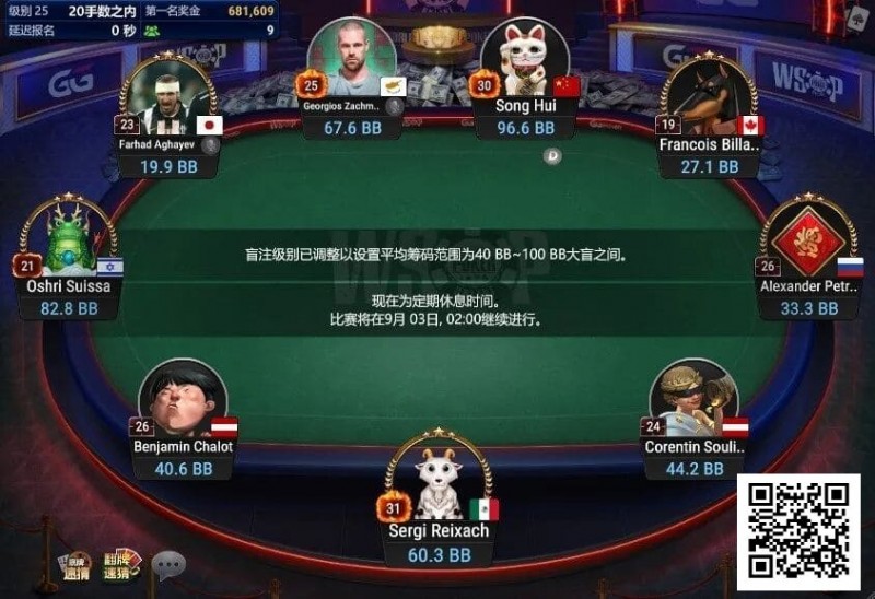 【DD扑克】中国选手宋辉领跑线上WSOP迷你主赛事FT，国人距离金手链只差一步之遥！