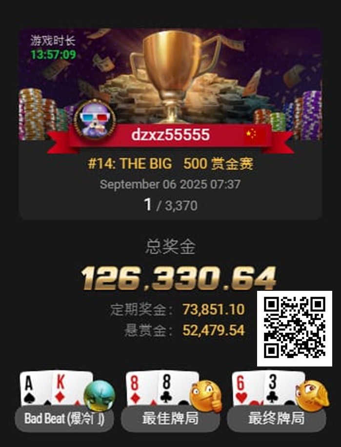 【DD扑克】才刚拿下金手链，国人Kun Liu三天后又获得WSOP百万创富赛亚军！