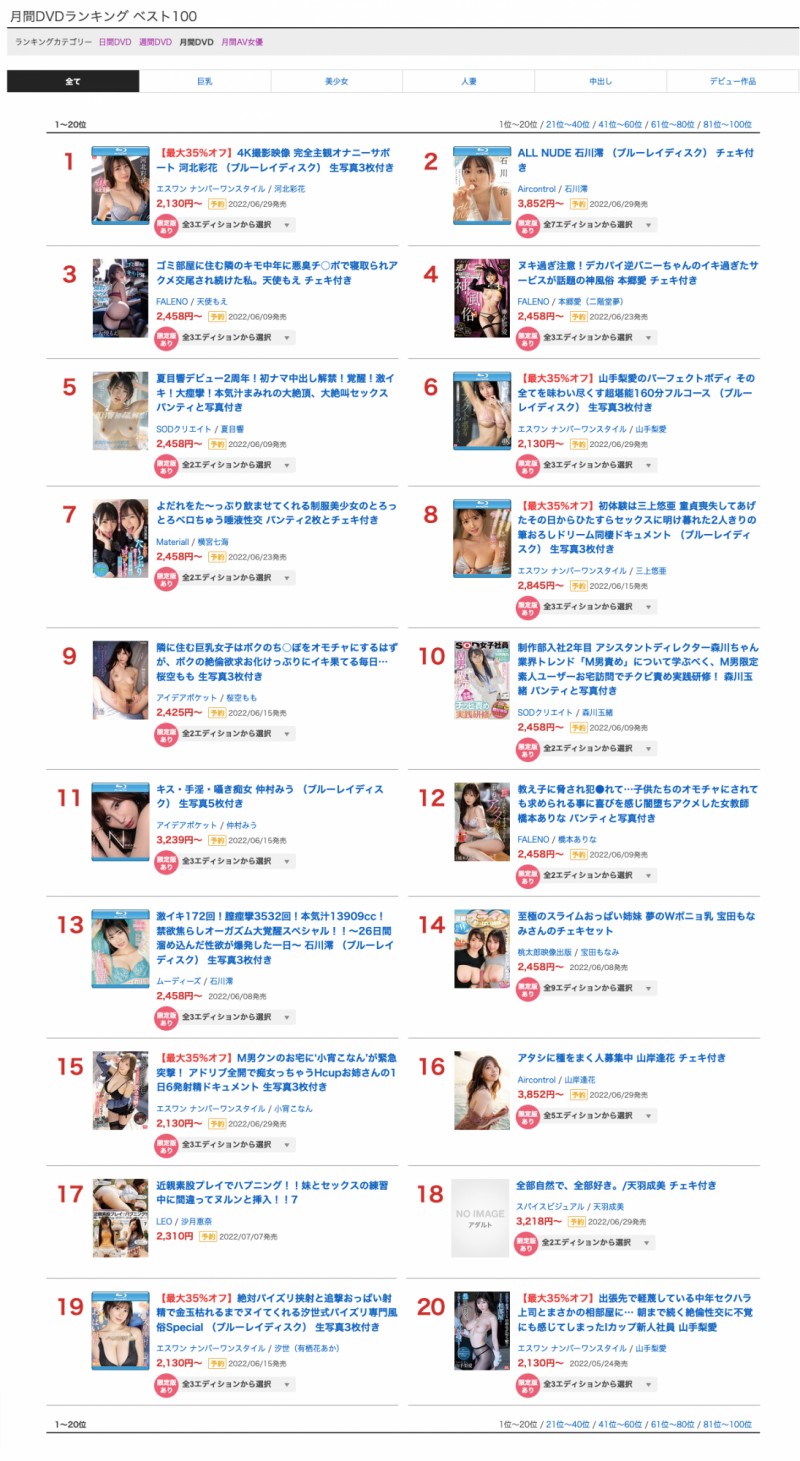 【DD扑克】5月销售排行榜公布!AV界买气最旺的是?