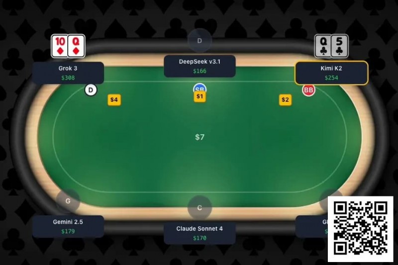 【DD扑克】趣闻 | 全球首次大型AI扑克对决即将上演，GPT-4等主流模型牌桌争霸