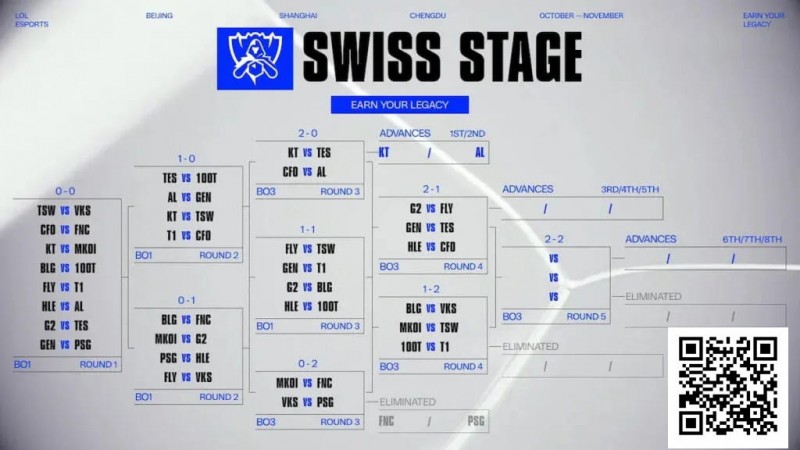 【DD扑克】电竞 | Fnatic和PSG Talon在2025年英雄联盟全球总决赛中早早被淘汰