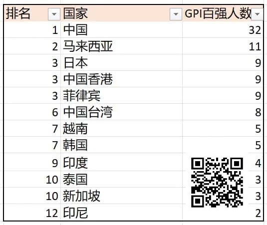 【DD扑克】诸神扑克GOP第3日|菲律宾众选手披荆斩棘,郑晓生领跑超豪赛