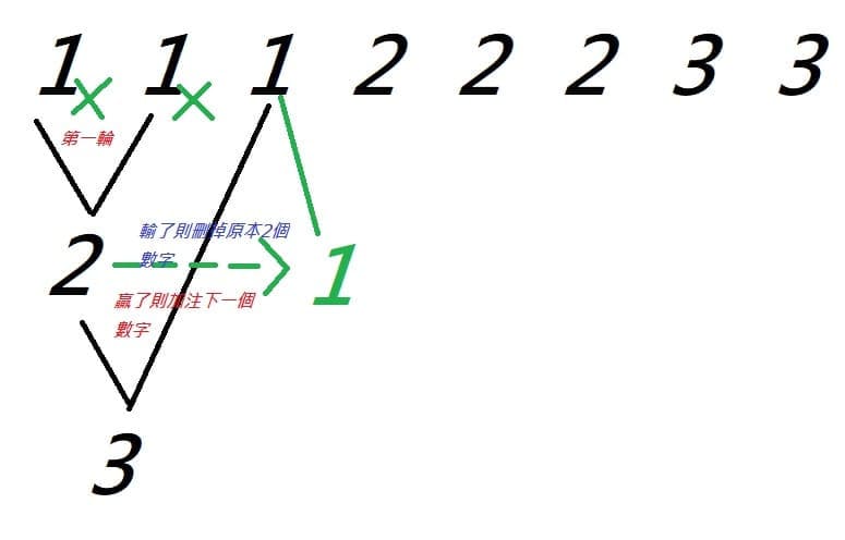 【DD扑克】大发百家乐盈利榜单分析：高胜率玩家的共同特征深度解读