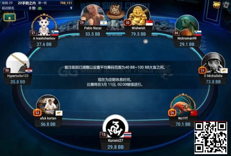 【DD扑克】中国选手Yuan Jie强势挺进WSOP金戒指神秘百万赛FT！Top赏金87万刀得主出炉