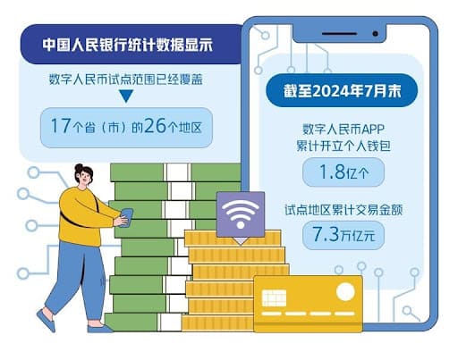 【DD扑克】数字人民币与USDT的支付机制解析：跨境与效率如何实现？