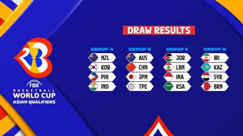 【DD扑克】篮球世界杯最新分组出炉，中国队形势分析与出线前景解读