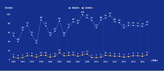 【DD扑克】比赛节奏与技术统计：如何从数据中读懂比赛脉络？