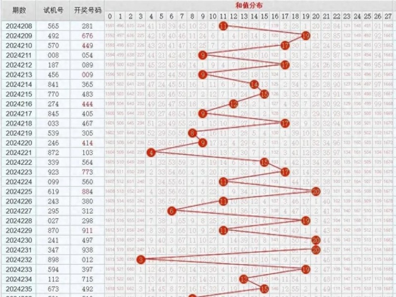 【DD扑克】11选5冷热交替投注法解析：走势图中的“规律”是真是假？