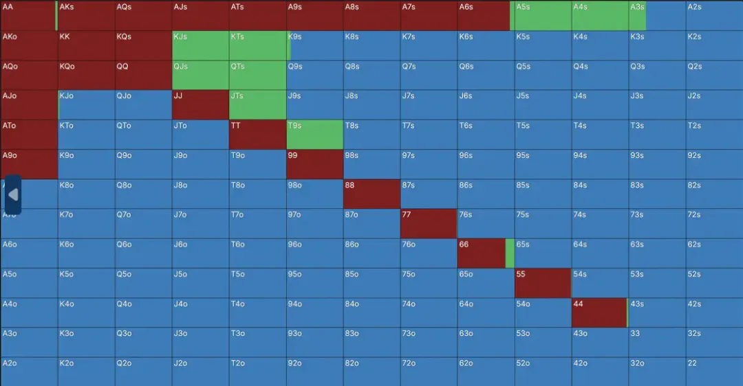 【DD扑克】一个令人惊讶的6bb平跟范围：Solver告诉你，短码不止推或弃