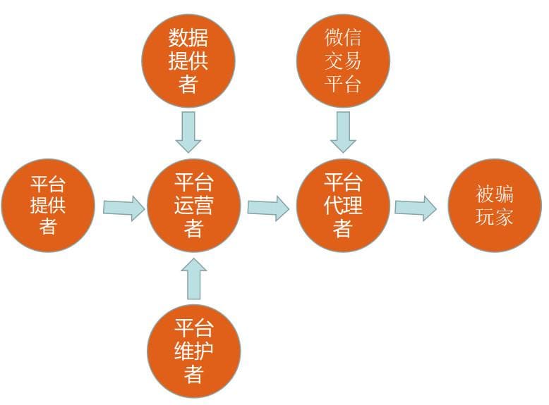 【DD扑克】提现失败还被要求“充值解锁”？2026反诈止损指南：别让骗子再割你第二刀