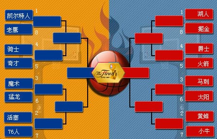 【DD扑克】NBA季后赛对阵图解析：詹姆斯最后的舞步？