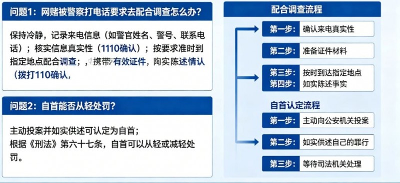 【DD扑克】网赌被警察打电话要求配合调查怎么办？自首能否从轻处罚全面解析