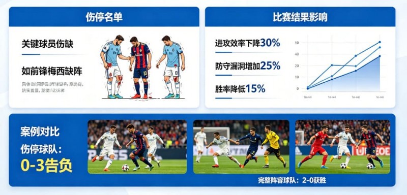 【DD扑克】足球伤停名单对比赛结果的影响到底有多大？