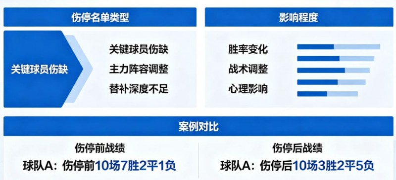 【DD扑克】足球伤停名单对比赛结果的影响到底有多大？