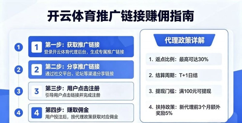 【DD扑克】如何通过开云体育推广链接赚取佣金?代理政策详解