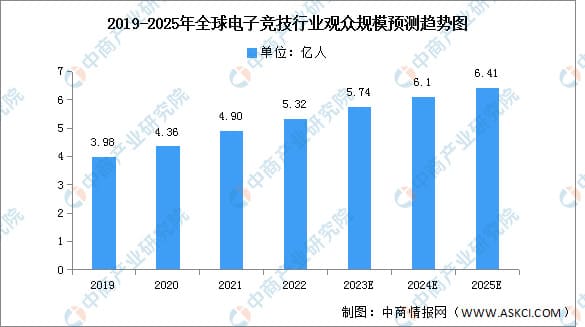 【DD扑克】PG电子游戏市场展望:2026年增长趋势与战略分析
