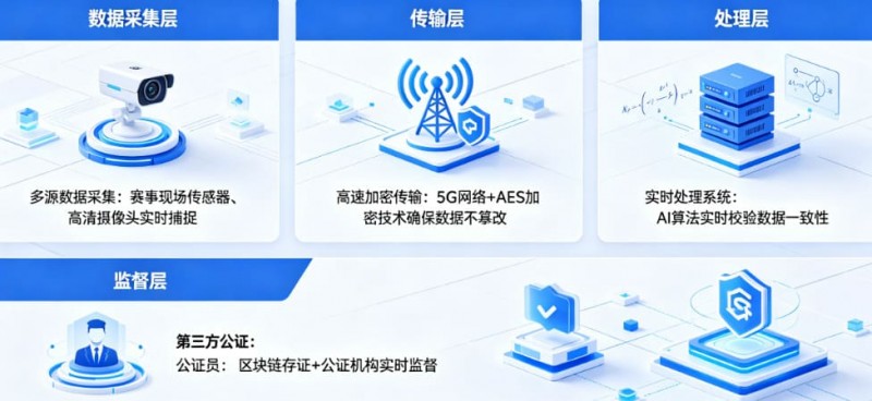 【DD扑克】开云体育如何保障赛事数据的公正与实时?