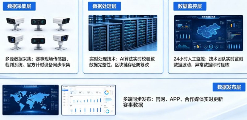 【DD扑克】开云体育如何保障赛事数据的公正与实时?