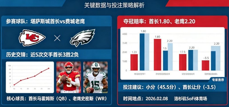 【DD扑克】2026超级碗（NFL）决赛前瞻与投注指南