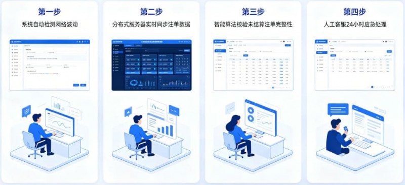 【DD扑克】专题:如果遇到网络波动,开云如何保障未结算注单?