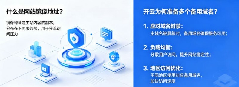 【DD扑克】网站镜像地址是什么?为什么开云会准备多个备用域名