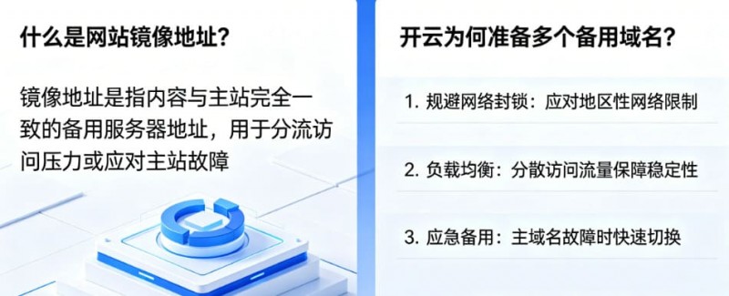 【DD扑克】网站镜像地址是什么?为什么开云会准备多个备用域名