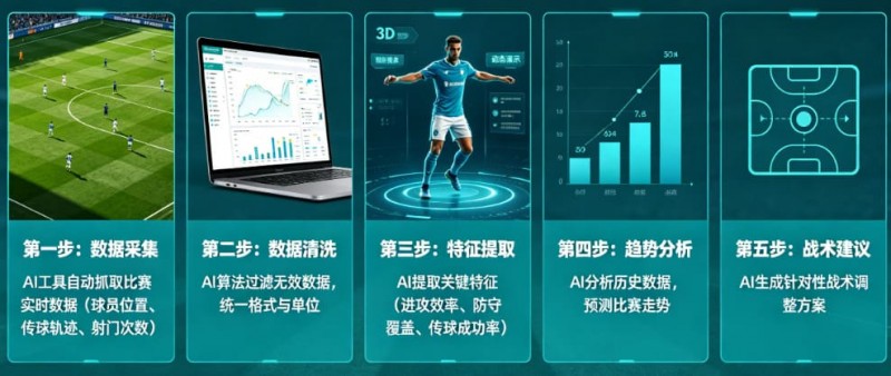 【DD扑克】AI足球数据分析:从“我觉得能赢”到“概率说更大”