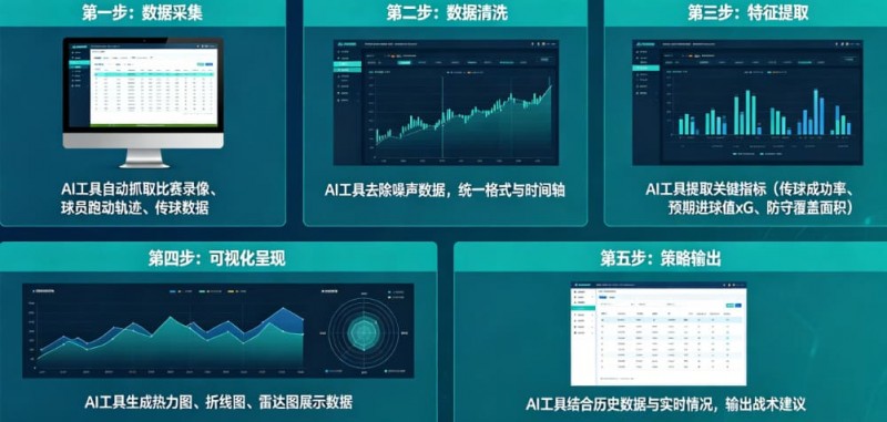 【DD扑克】AI足球数据分析:从“我觉得能赢”到“概率说更大”