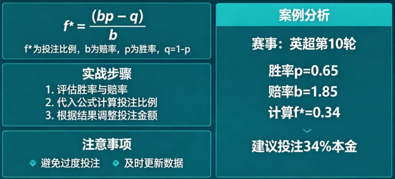 【DD扑克】体育投注中的“凯利公式”实战应用教程