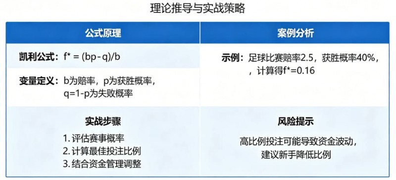 【DD扑克】体育投注中的“凯利公式”实战应用教程