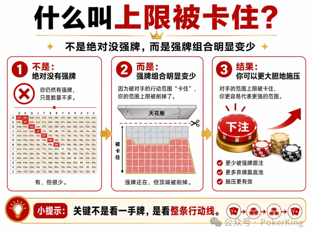 【DD扑克】范围上限被卡住：为什么你读懂了对手，却总是不敢下注？