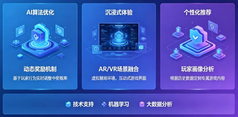 【DD扑克】AI技术正在改变电子老虎机行业,未来玩法趋势全面预测