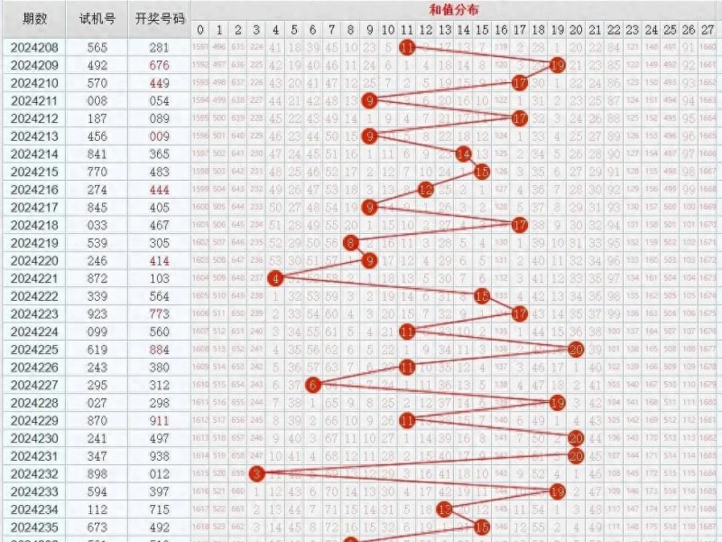 【DD扑克】11选5任选五稳赚方案:针对历史开奖走势的冷热交替循环投注法