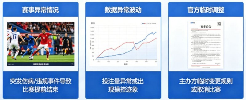 【DD扑克】为什么有些赛事被提前关闭盘口？