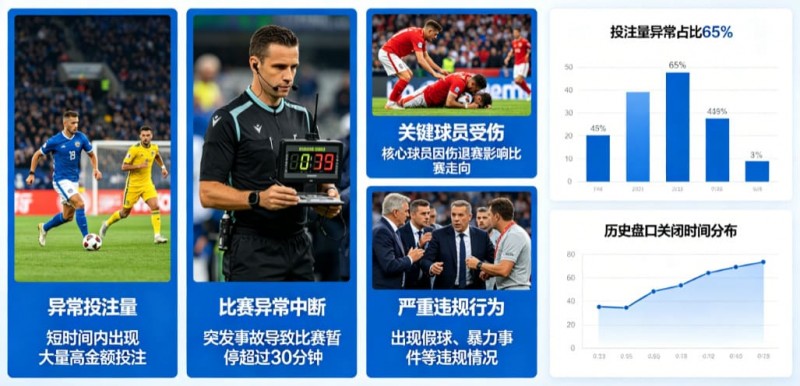【DD扑克】为什么有些赛事被提前关闭盘口？