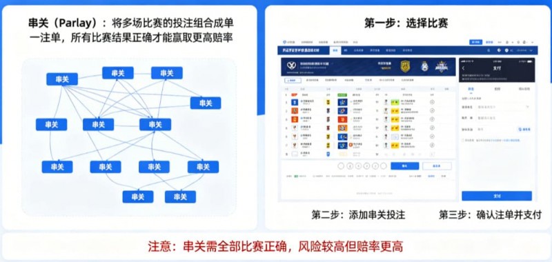 【DD扑克】什么是串关（Parlay）？如何在开云实现小博大