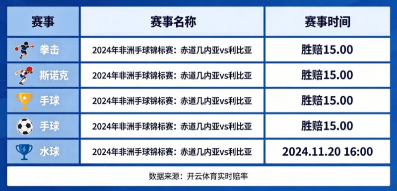 【DD扑克】盘点开云体育中那些赔率极高的冷门赛事