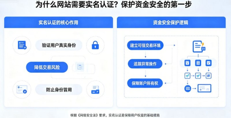 【DD扑克】为什么网站需要实名认证？保护资金安全的第一步