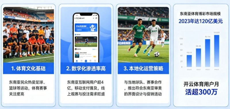 【DD扑克】东南亚数字体育市场持续升温，本地化与移动体验正成为竞争关键