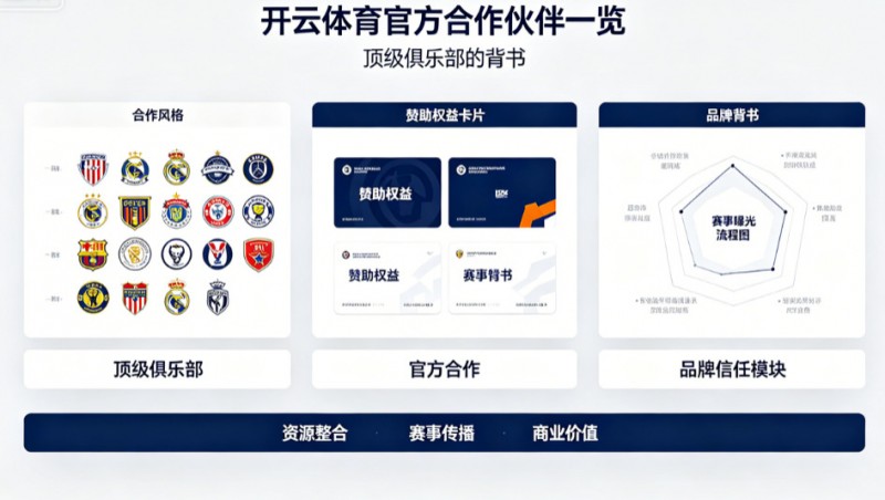 【DD扑克】开云体育官方合作伙伴一览：顶级俱乐部的背书
