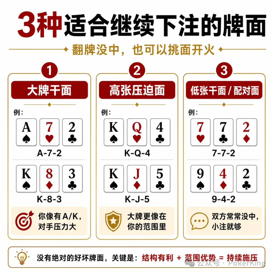 【DD扑克】翻牌没中怎么办?先别急着过牌,学会这三招