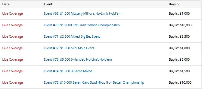 【DD扑克】中国军团2026WSOP成绩单：今日25人进圈、5人奖金到账、3人晋级Day2