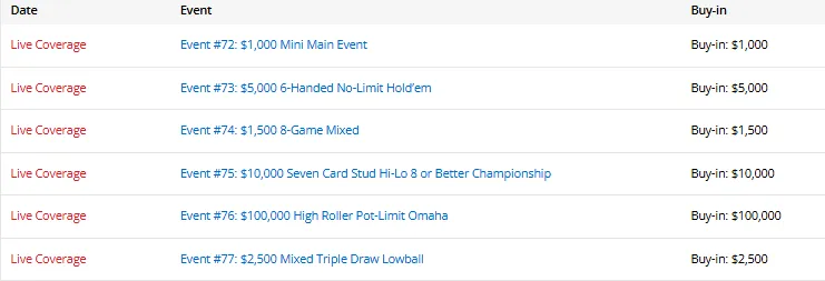 【DD扑克】陈东筹码第一领跑混合赛,中国三位WSOP冠军全员晋级!
