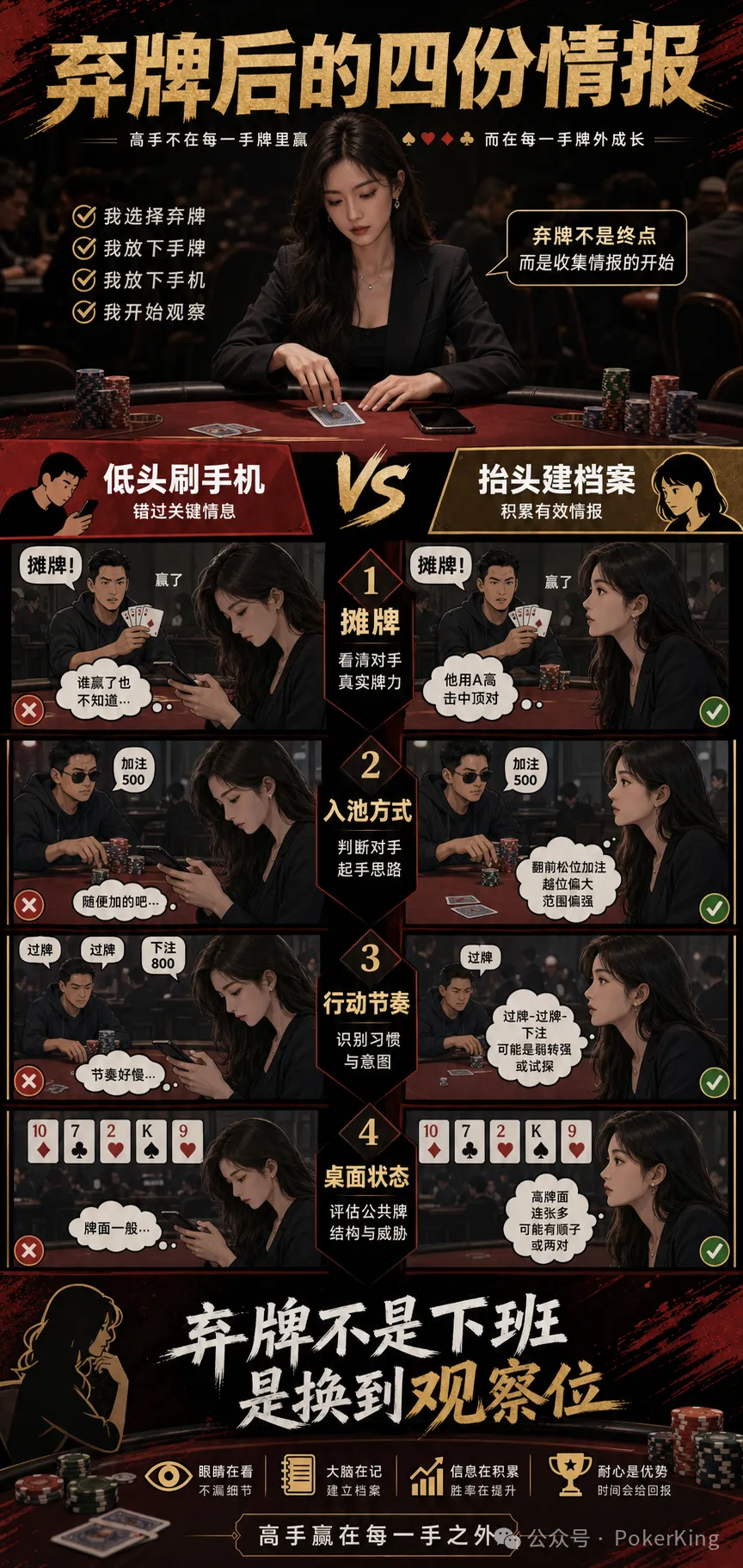 【DD扑克】弃牌后别急着摸手机:四份档案帮你把“发呆时间”变成观察时间