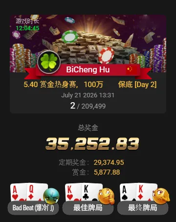 【DD扑克】从5.4刀到3.5万刀!中国选手BiCheng Hu斩获20万人赏金热身赛亚军,豪取6,500倍回报!