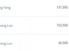 【DD扑克】简讯 | EPT塞浦路斯主赛事首日比赛落下帷幕,三位中国选手成功晋级