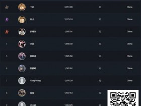 【DD扑克】双星闪耀!丁彪、周全携手突破中扑榜5,000积分;国产赛事积极探索创新模式!